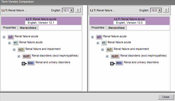 Figure 2-16. MedDRA Version Term Comparison