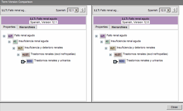 Figure 2-18. MedDRA Language Term Detail Comparison