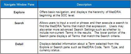 Table 2 1. Navigate Window Pane Description