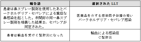 Meddra 用語選択 考慮事項