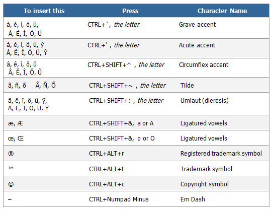 MedDRA MSSO Style Guide